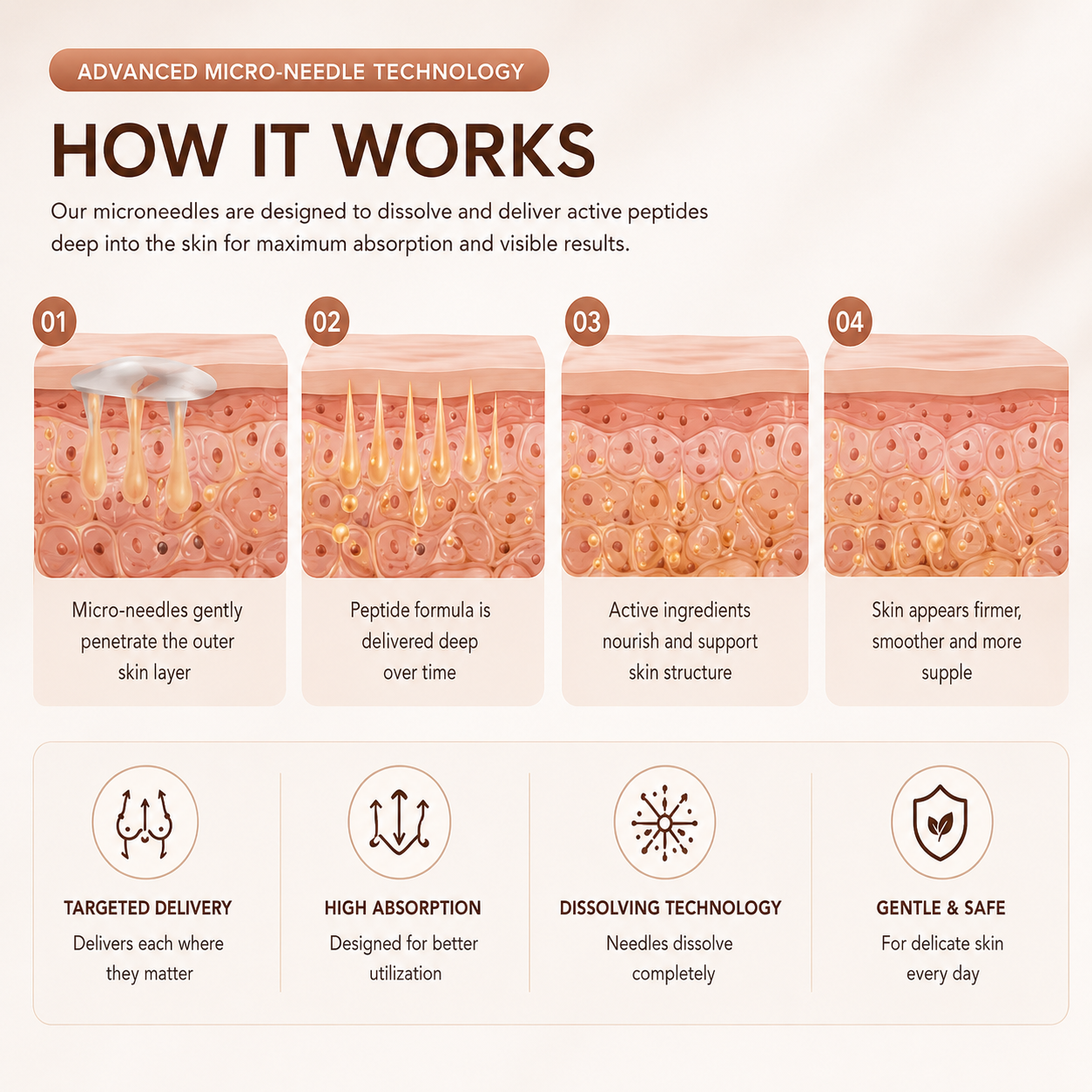 Breast Enhance Mentmicroneedle Patch